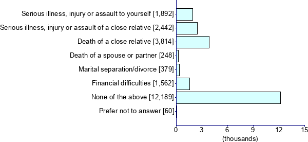 Graph illustrating main data