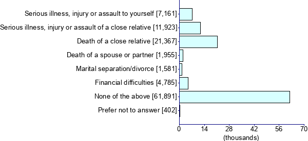 Graph illustrating main data