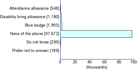 Graph illustrating main data