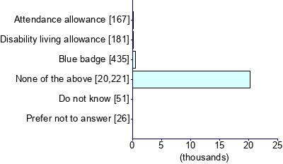 Graph illustrating main data