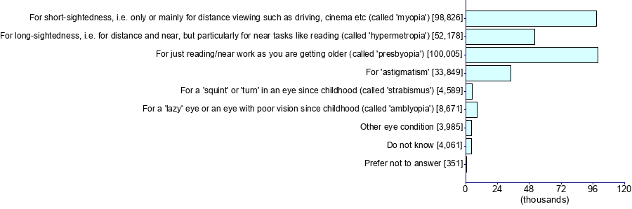Graph illustrating main data