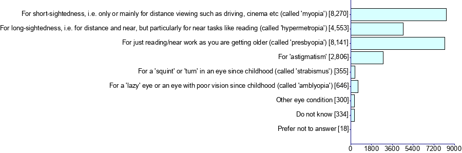 Graph illustrating main data