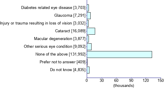 Graph illustrating main data