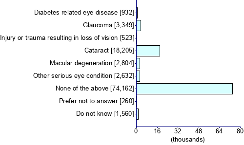 Graph illustrating main data