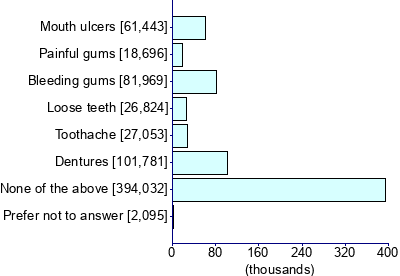 Graph illustrating main data
