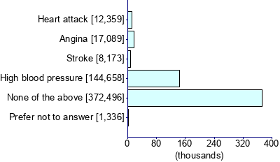 Graph illustrating main data
