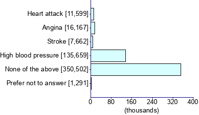 Graph illustrating main data