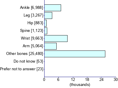 Graph illustrating main data
