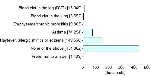 Graph illustrating main data