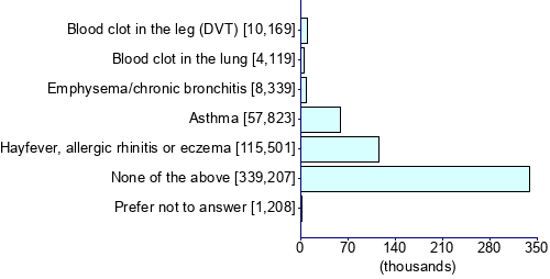 Graph illustrating main data