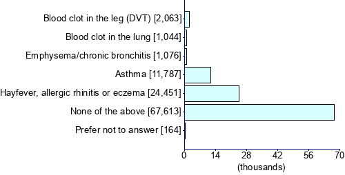 Graph illustrating main data