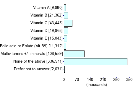 Graph illustrating main data