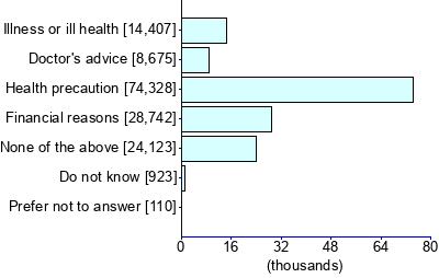 Graph illustrating main data