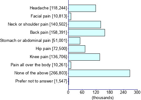 Graph illustrating main data