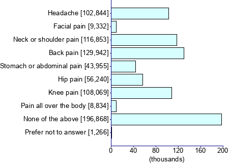 Graph illustrating main data