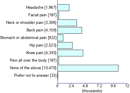 Graph illustrating main data