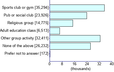 Graph illustrating main data