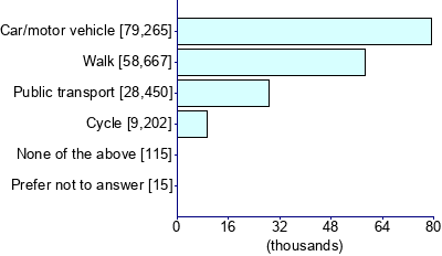 Graph illustrating main data