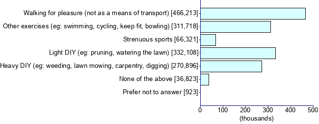 Graph illustrating main data