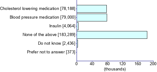 Graph illustrating main data