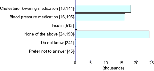 Graph illustrating main data