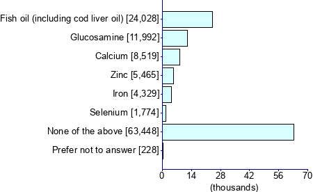Graph illustrating main data