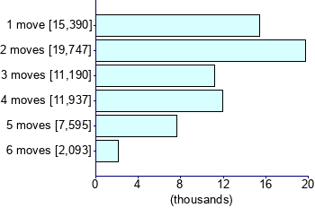 Graph illustrating main data