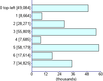 Graph illustrating main data
