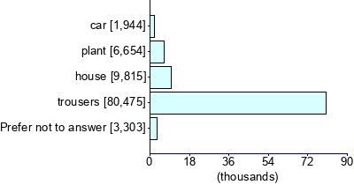 Graph illustrating main data