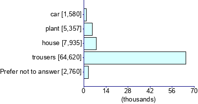 Graph illustrating main data