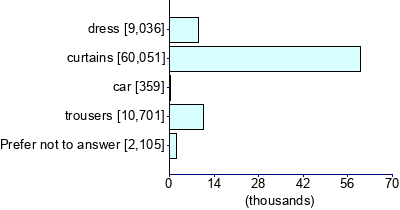 Graph illustrating main data