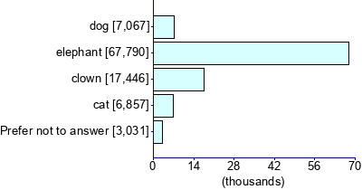 Graph illustrating main data