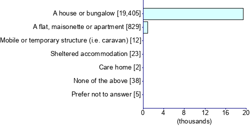 Graph illustrating main data