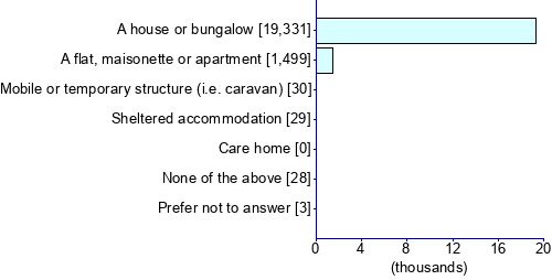 Graph illustrating main data