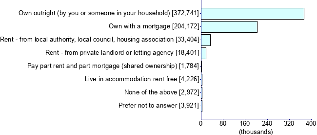 Graph illustrating main data
