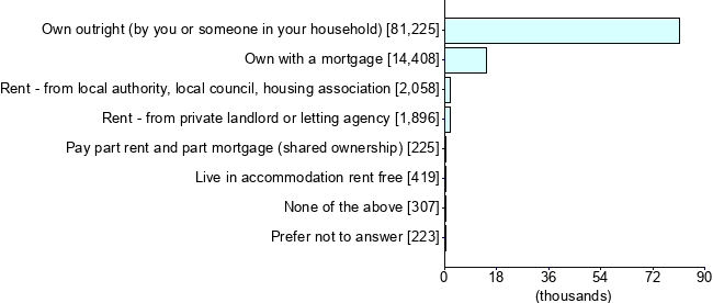 Graph illustrating main data