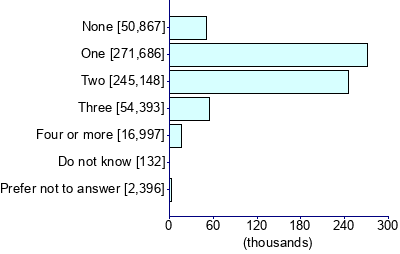 Graph illustrating main data