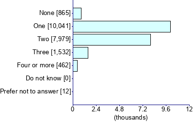 Graph illustrating main data