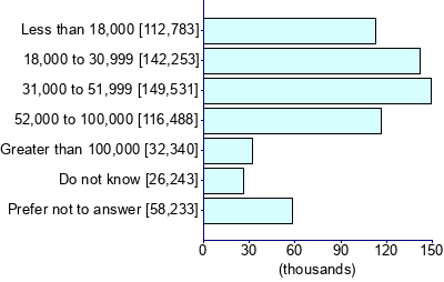 Graph illustrating main data