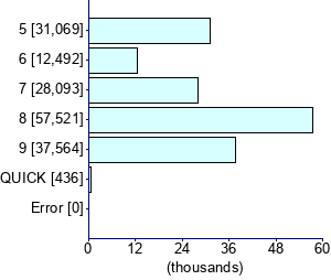 Graph illustrating main data