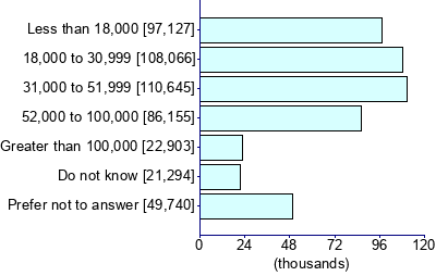 Graph illustrating main data