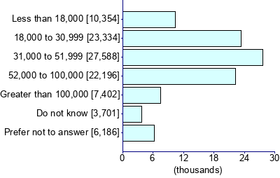 Graph illustrating main data