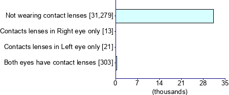 Graph illustrating main data
