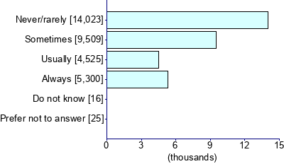 Graph illustrating main data