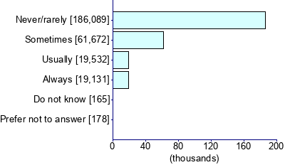 Graph illustrating main data