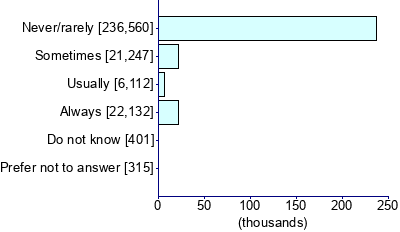 Graph illustrating main data