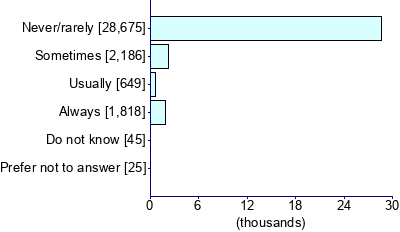 Graph illustrating main data