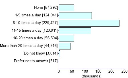 Graph illustrating main data