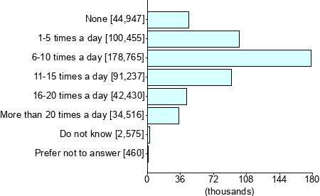Graph illustrating main data