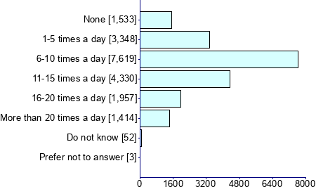 Graph illustrating main data